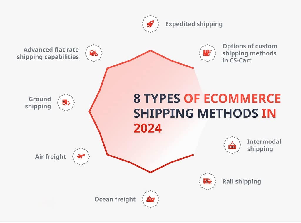 Shipping solutions for eCommerce