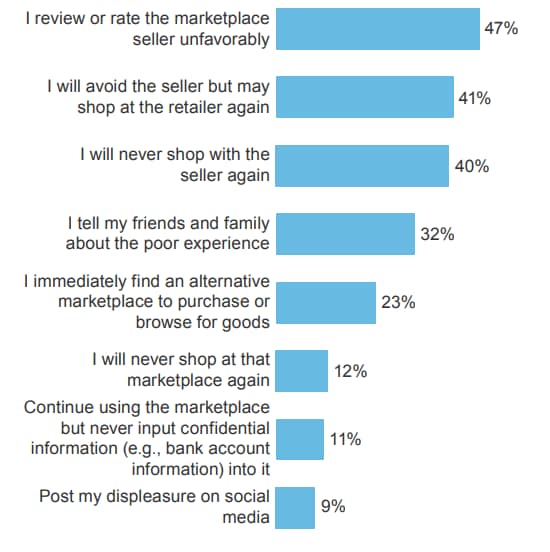 ecommerce shopping mall